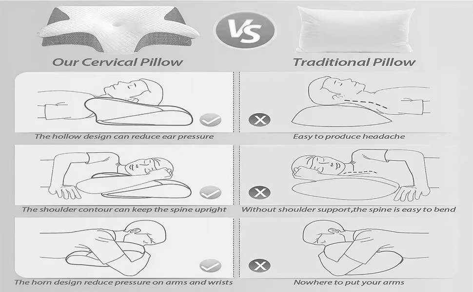 Cervical Orthopedic Neck Pillow